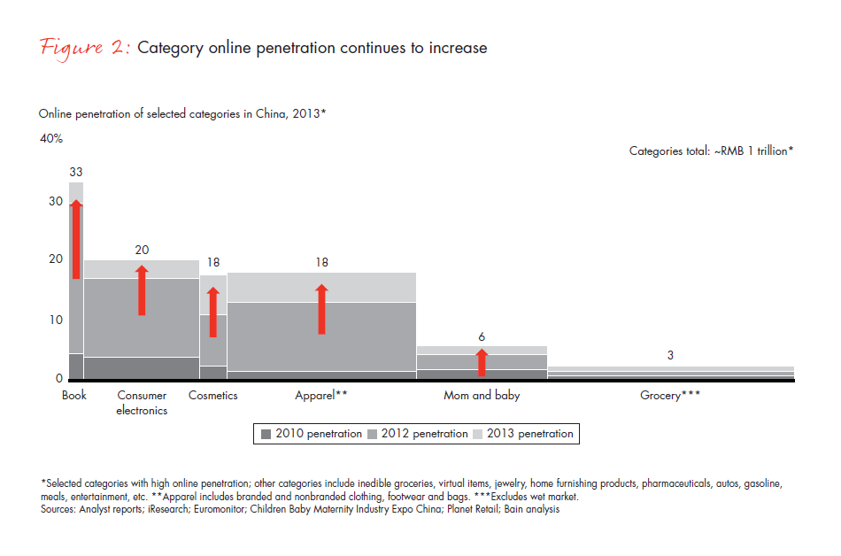 riding-the-digital-retail-wave-in-china-fig-02_embed