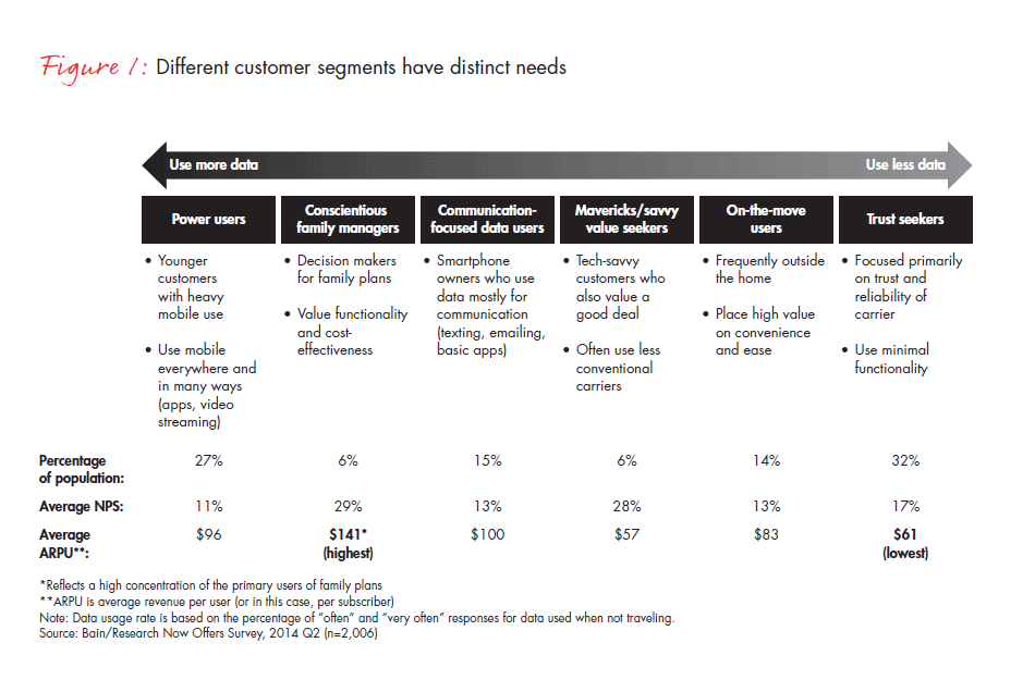 customer-innovation-in-wireless-fig-01_embed