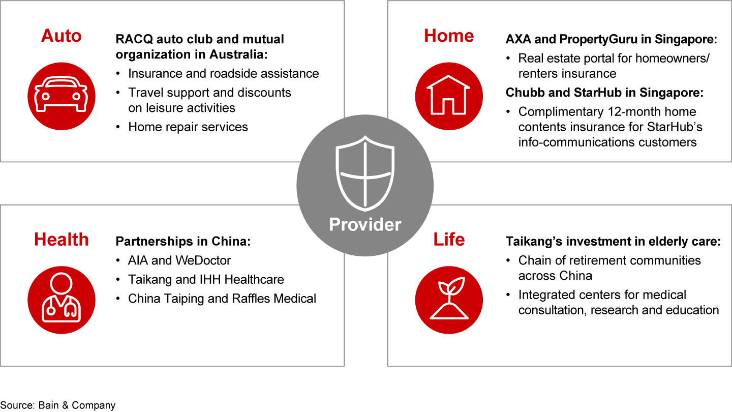 Demand for ecosystem services has spurred insurers to expand their offerings and form new partnerships