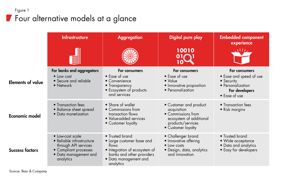 future-bank-models-fig01_embed