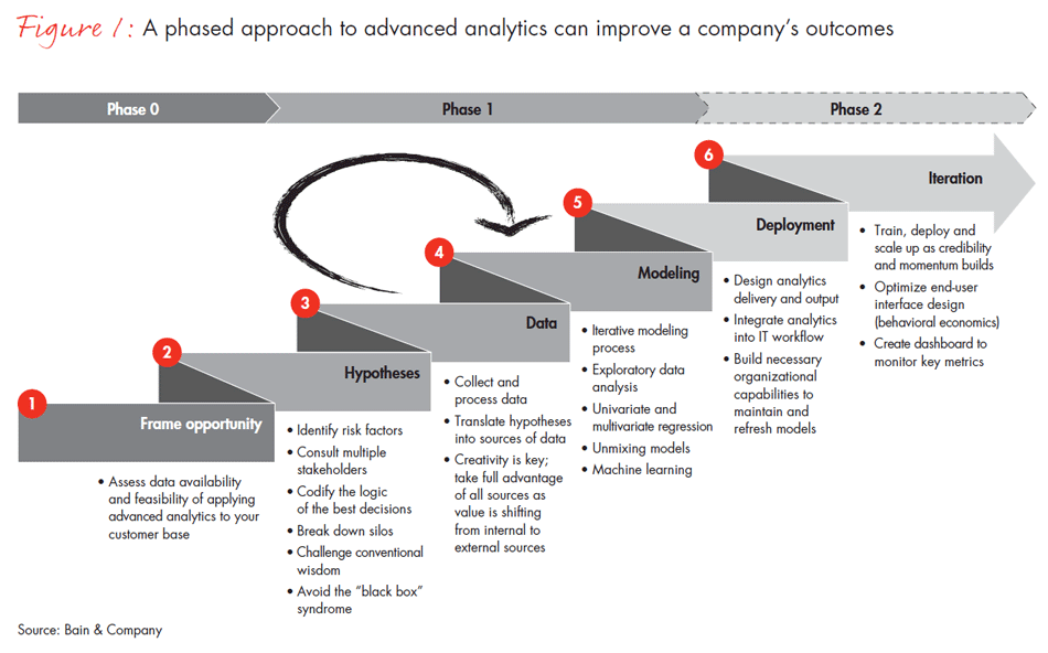 three-promises-and-perils-of-big-data-fig01_embed