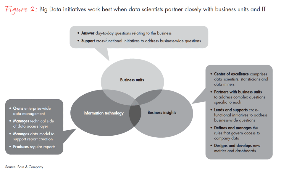 three-promises-and-perils-of-big-data-fig02_embed