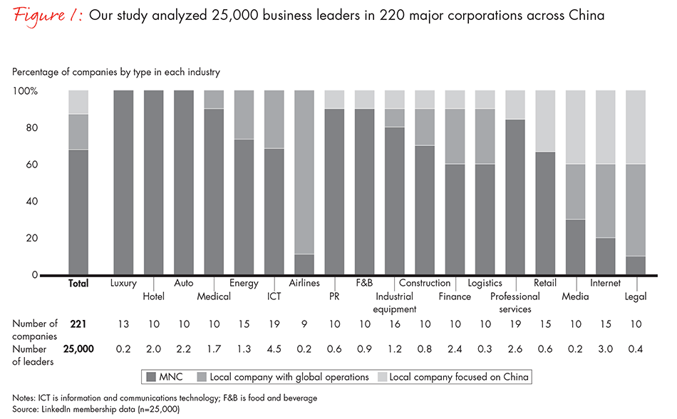 china-leadership-report-fig1_embed