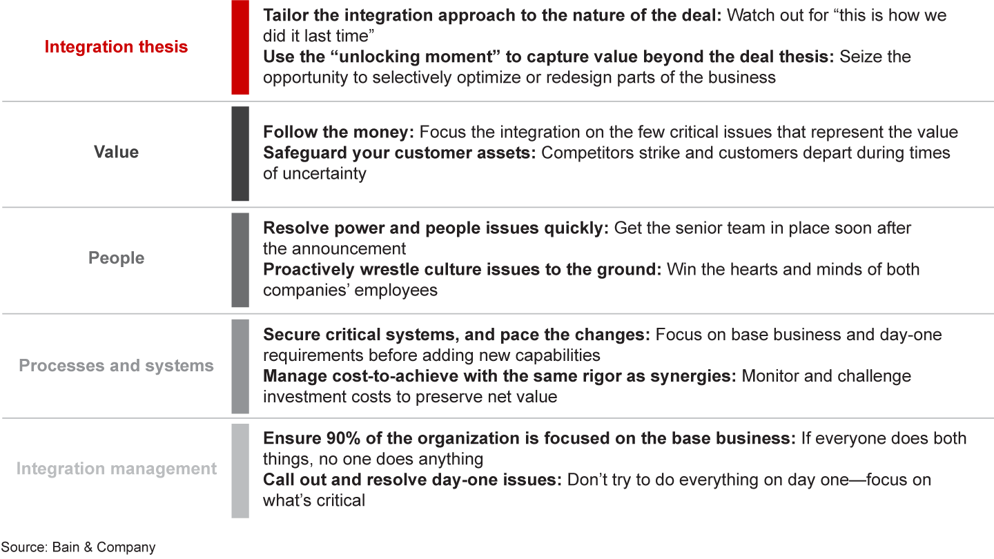 Successful mergers follow a methodical path from integration thesis to integration management