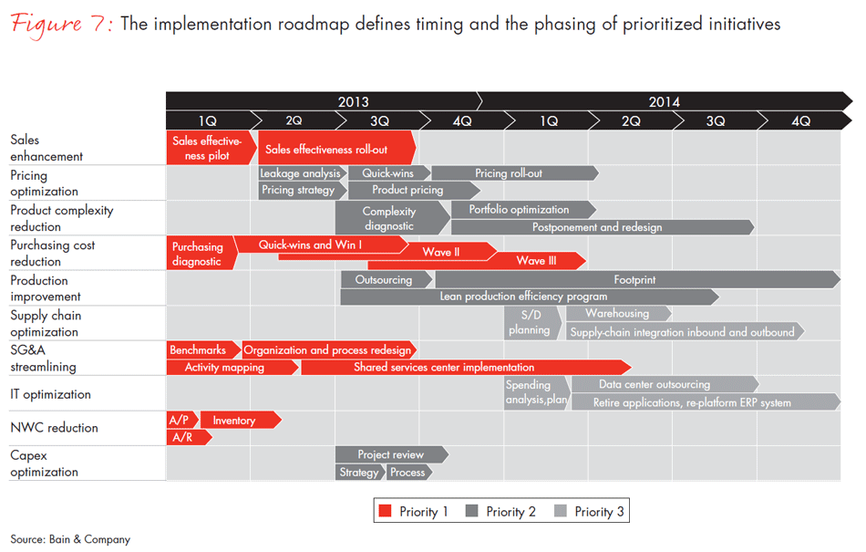 operational-performance-improvement-in-industrials-fig07_embed