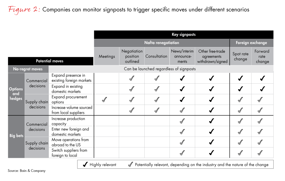 Supply-chain-Nafta-overhaul-fig02_embed