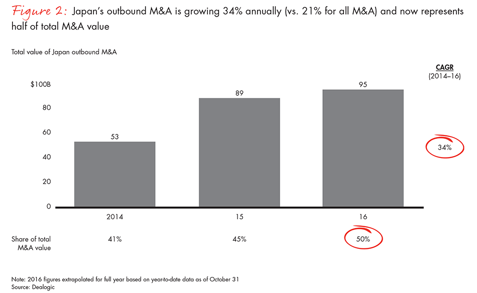 boosting-odds-for-japan-ma-fig-2_embed