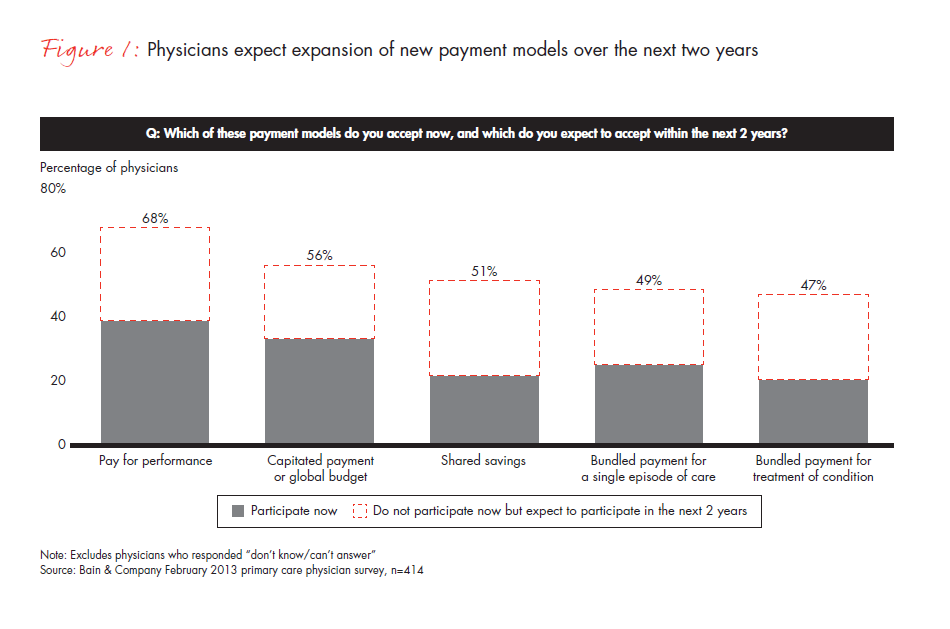 opportunities-in-integrated-care-for-pharma-fig-01_embed