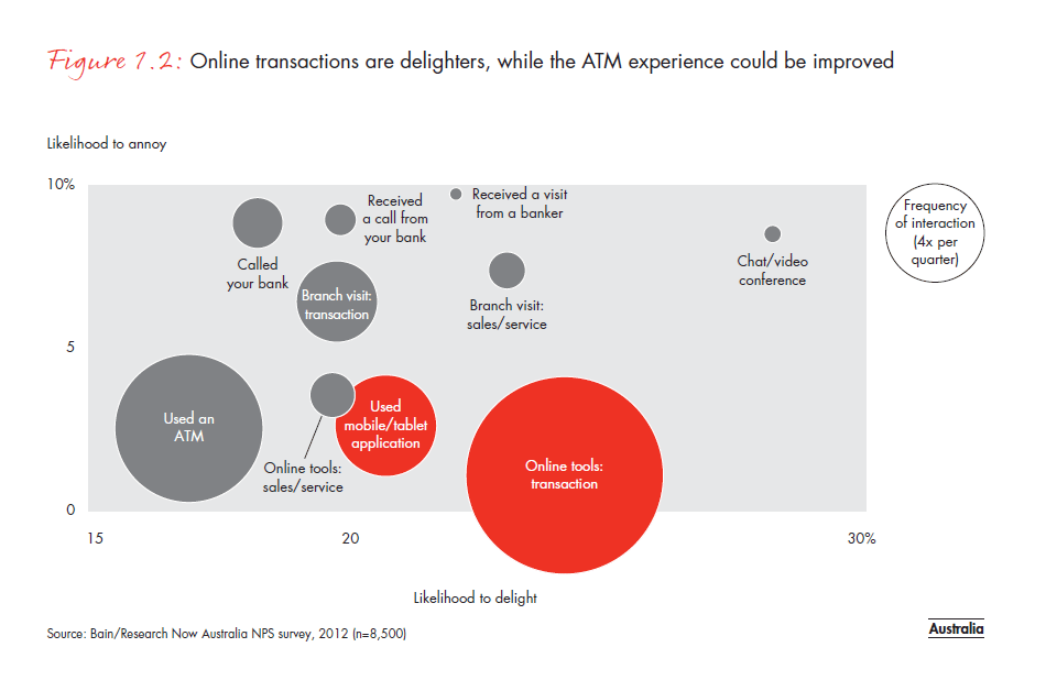 customer-loyalty-in-retail- banking-2012-fig-01-02_embed