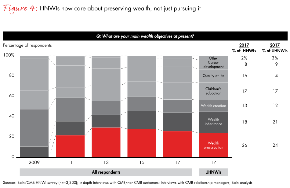 China-wealth-fig04_embed