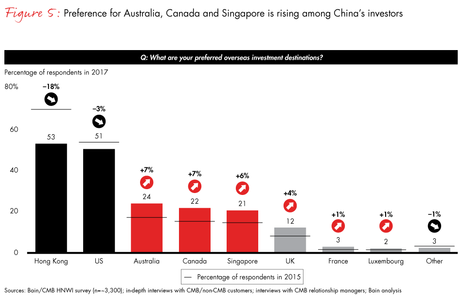 China-wealth-fig05_embed