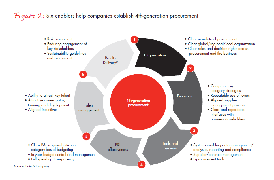 winning-with-procurement-in-asia-fig-02_embed