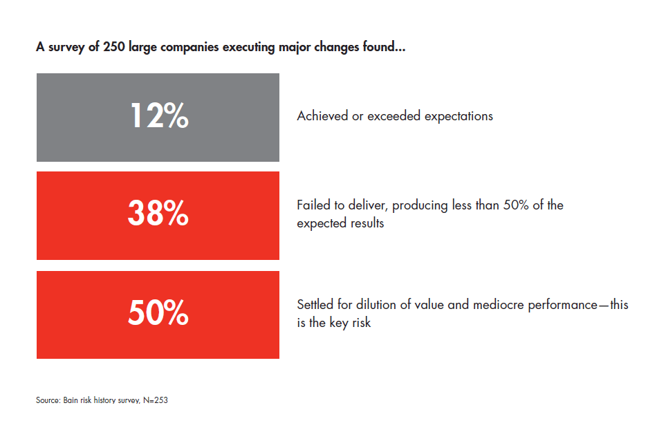 the-what-why-and-how-of-delivering-results-fig-01_embed