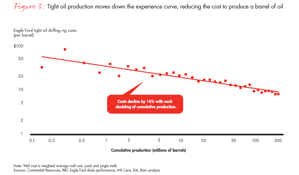 capital-productivity-for-oil-and-gas-in-a-low-price-environment-fig-03-embed