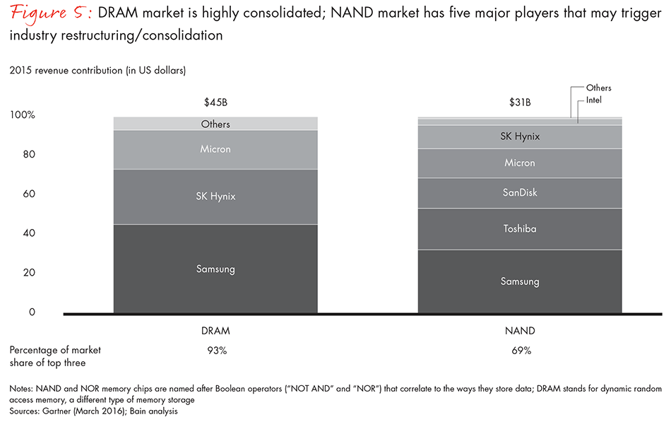 china-chases-chip-leadership-fig05_embed