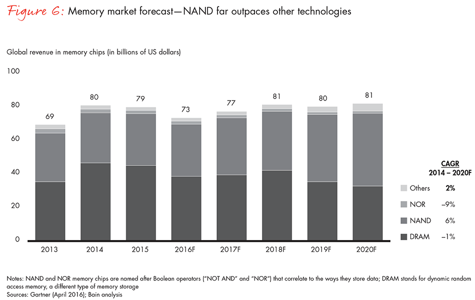 china-chases-chip-leadership-fig06_embed