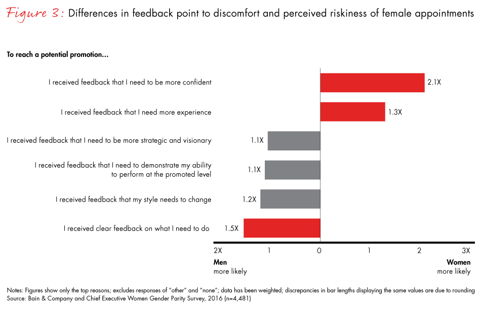 advancing-women-in-australia-fig03_embed