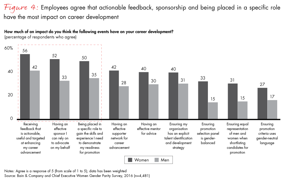 advancing-women-in-australia-fig04_embed