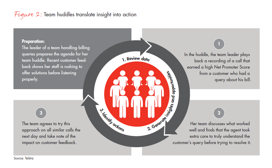 transforming-a-company-by-learning-to-love-customers-fig-02_embed