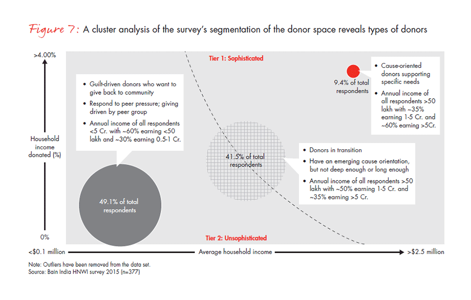 india-philanthropy-report-2015-fig7_embed