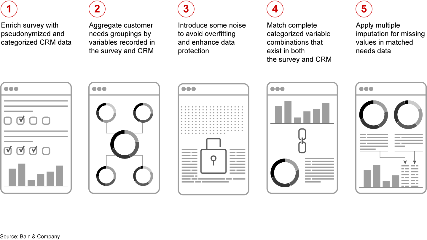 Record linkage offers a new approach to data matching