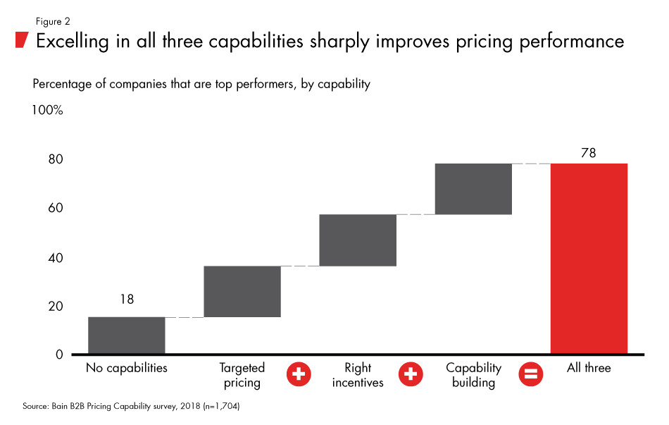 Is_Pricing_Killing_Your_Profits-fig02_embed