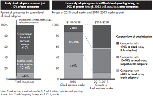 the-five-faces-of-the-cloud-fig-03.jpg