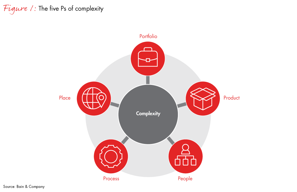 healthcare-complexity-fig01_embed