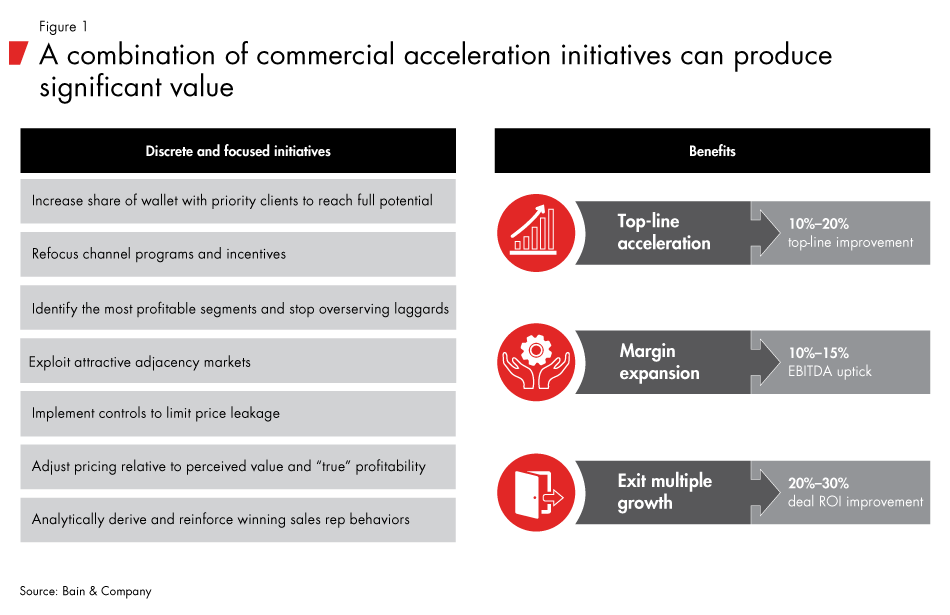 Commercial-excellence-fig01_embed