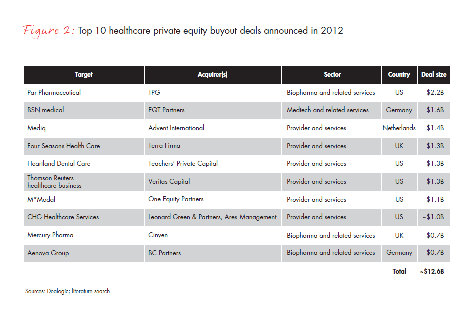 global-hc-pe-report-2013--fig-02_embed