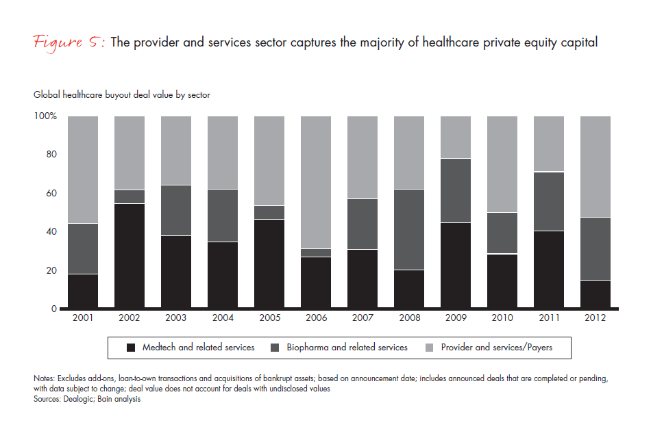 global-hc-pe-report-2013--fig-05_embed