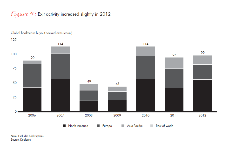 global-hc-pe-report-2013--fig-09_embed