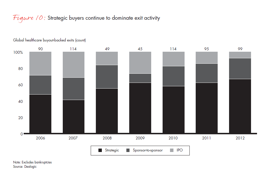 global-hc-pe-report-2013--fig-10_embed