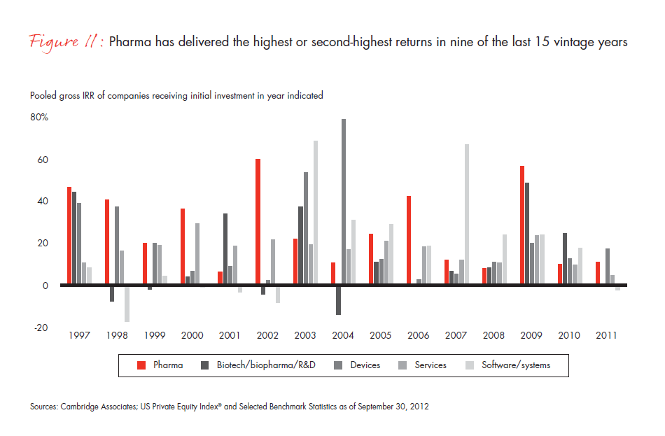 global-hc-pe-report-2013--fig-11_embed