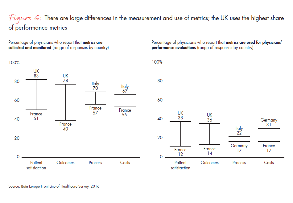 front-line-of-healthcare-report-fig-06_embed