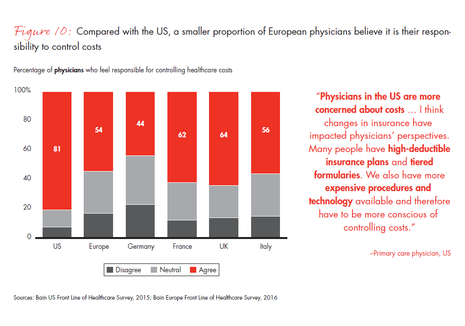 front-line-of-healthcare-report-fig-10_embed