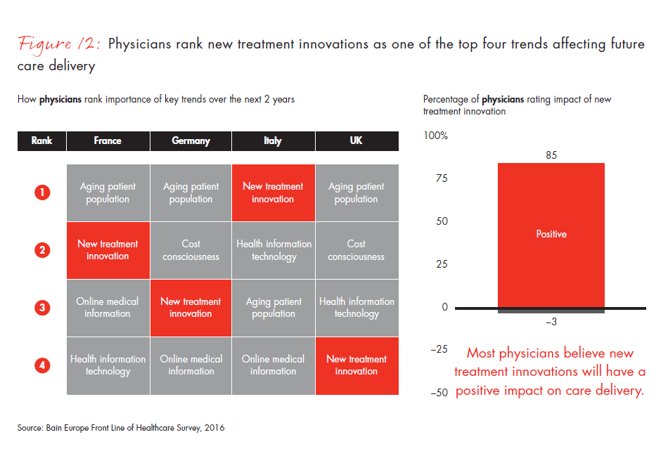 front-line-of-healthcare-report-fig-12_embed