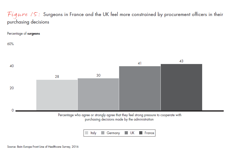 front-line-of-healthcare-report-fig-15_embed