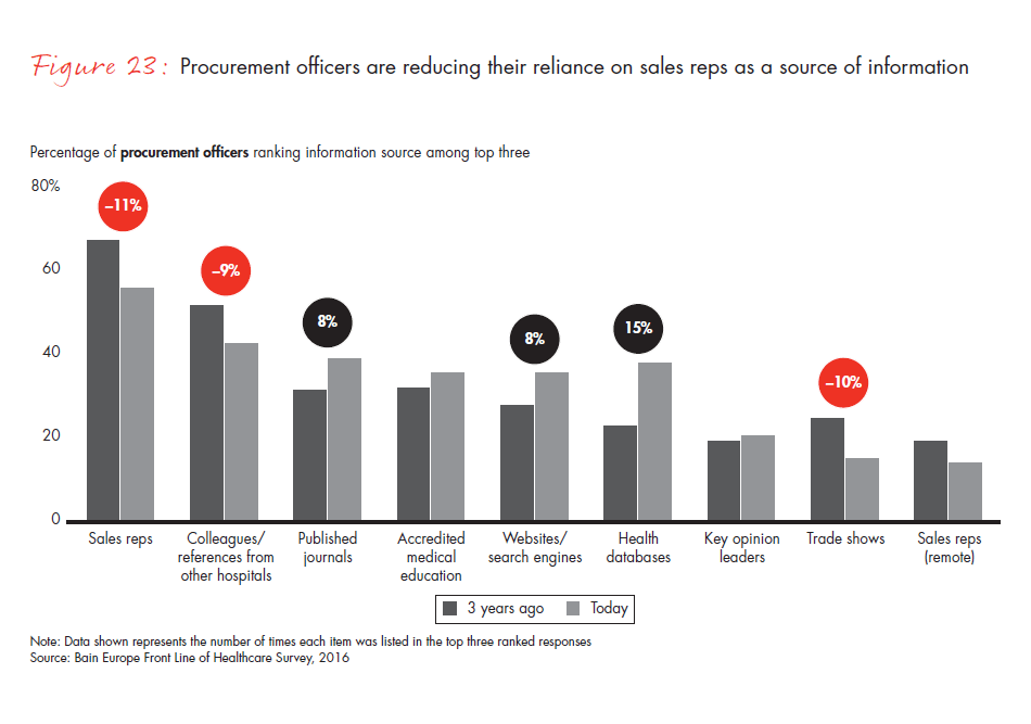 front-line-of-healthcare-report-fig-23_embed