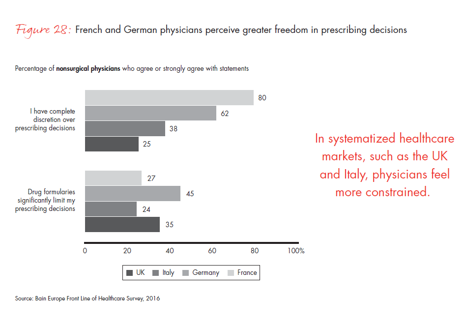 front-line-of-healthcare-report-fig-28_embed