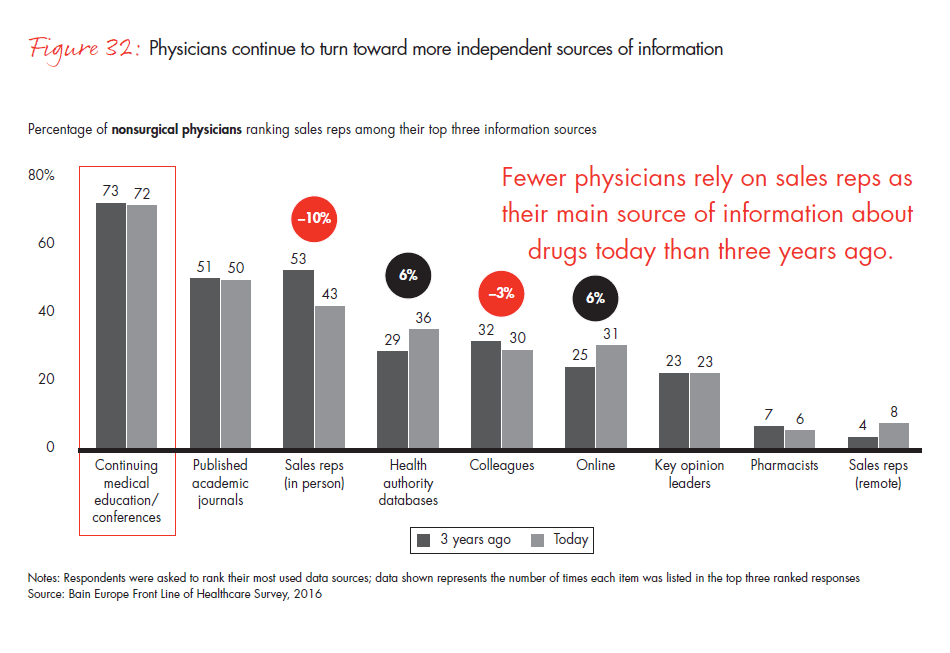 front-line-of-healthcare-report-fig-32_embed