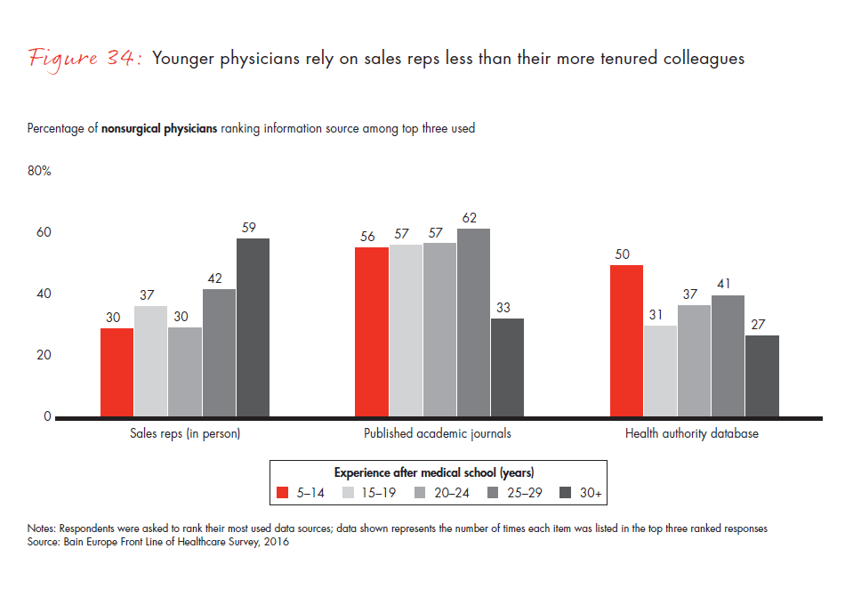 front-line-of-healthcare-report-fig-34_embed