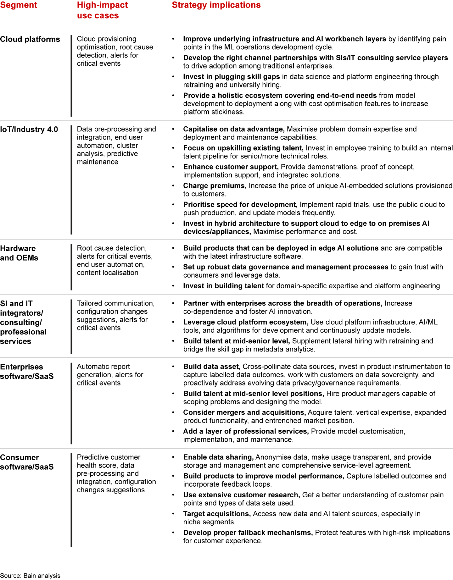 Battleground strategies for providers