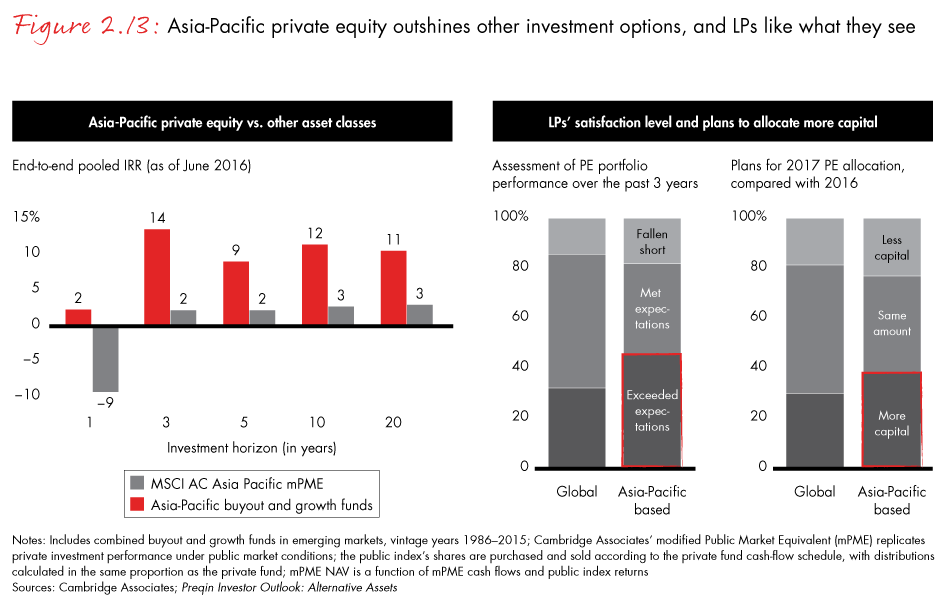 apac-pe-fig02_13_embed