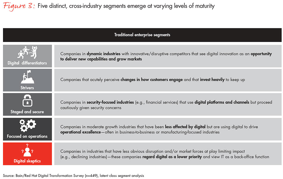 path-to-digital-fig03_embed