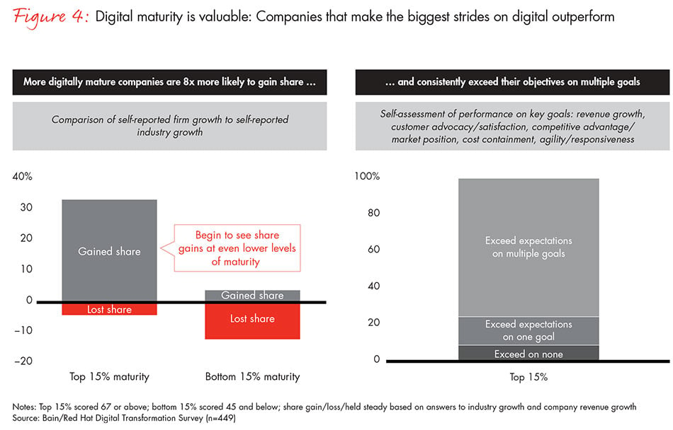 path-to-digital-fig04_embed