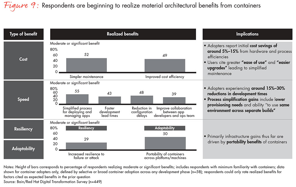 path-to-digital-fig09_embed