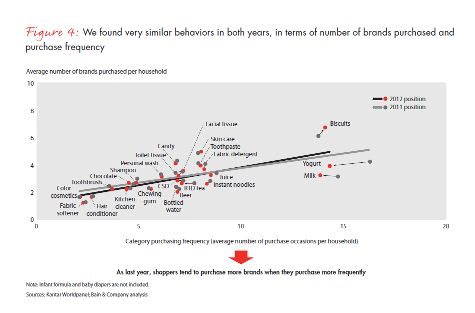 growing-brands-by-understanding-chinese-shoppers-fig-04_embed