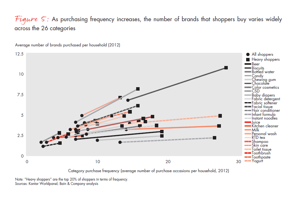 growing-brands-by-understanding-chinese-shoppers-fig-05_embed