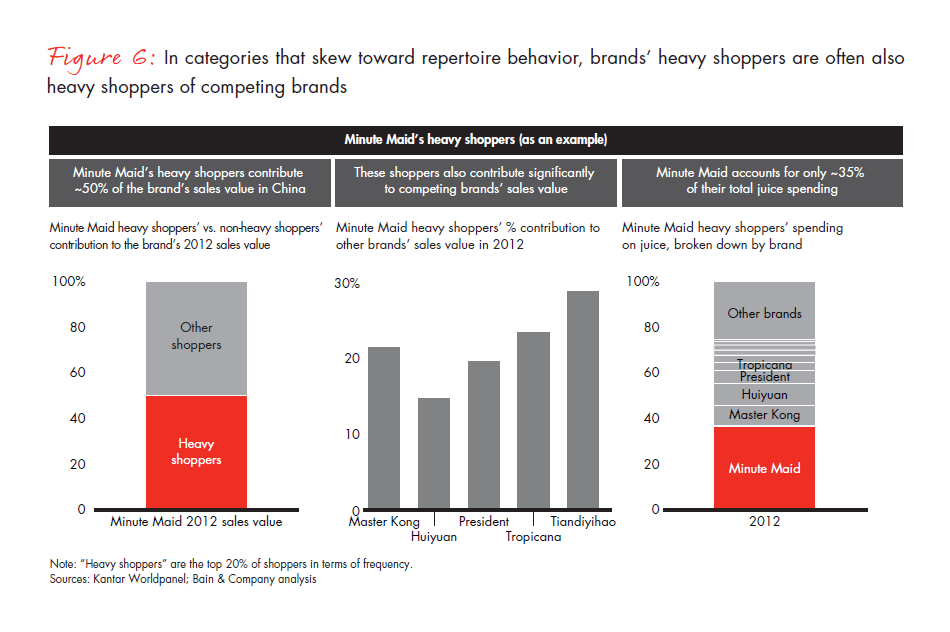 growing-brands-by-understanding-chinese-shoppers-fig-06_embed